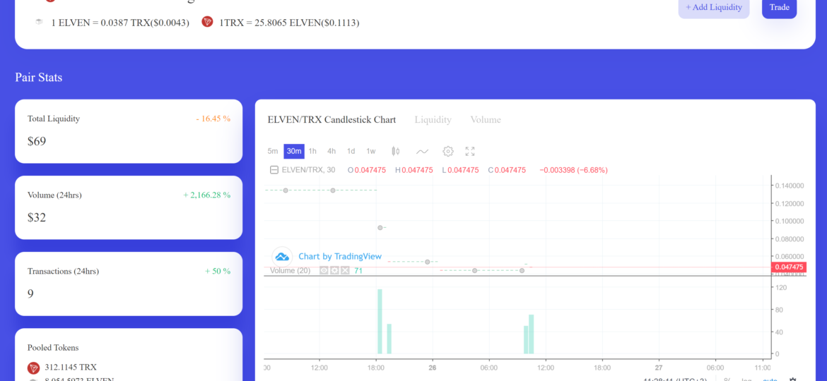 ELVEN-TRX Trading Pair